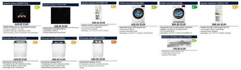 Electrolux - promocija izjemnih akcijskih cen